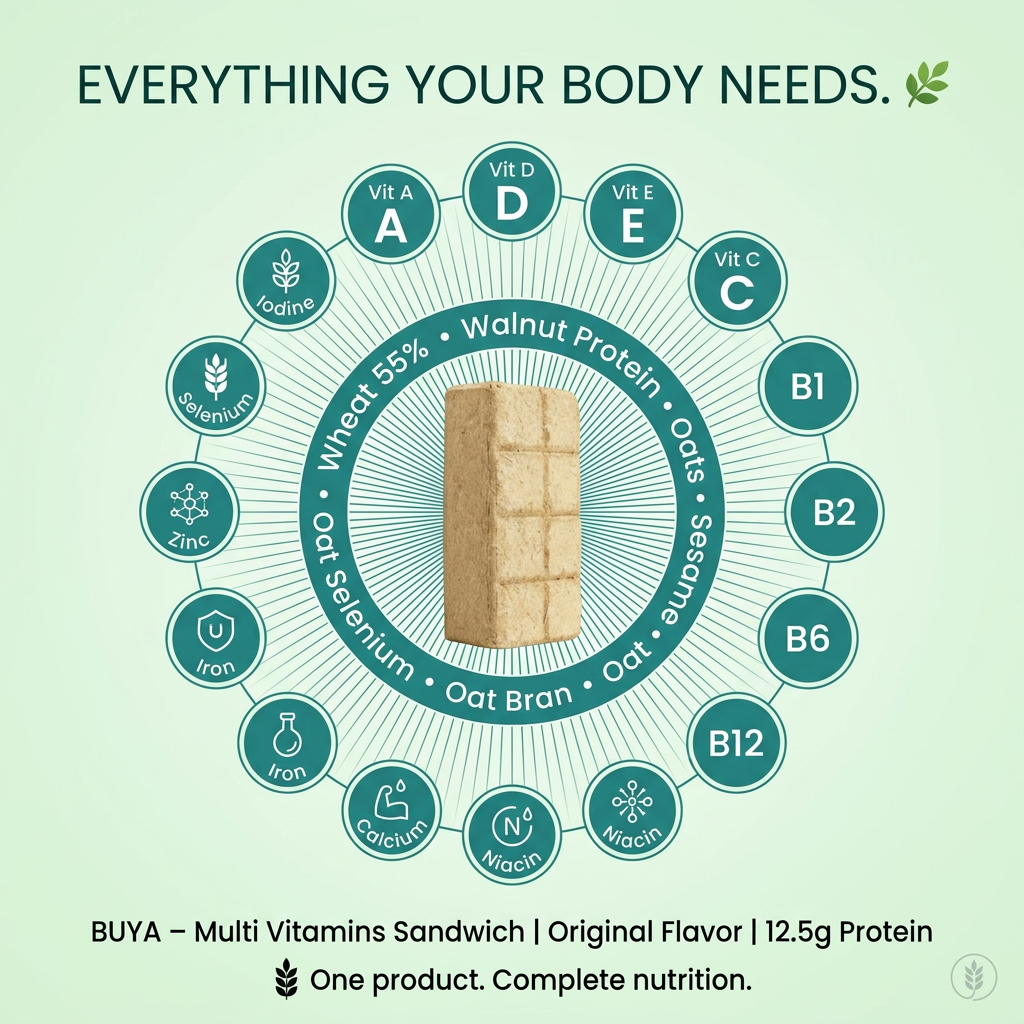 Intelligent Multivitamin